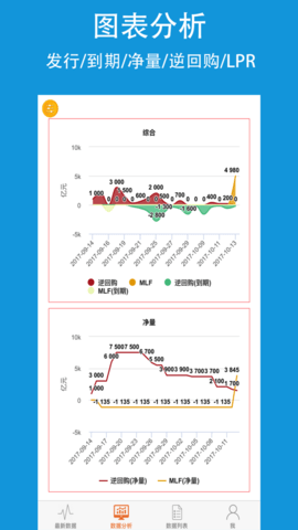 央行数据pro 2.3.0 安卓版