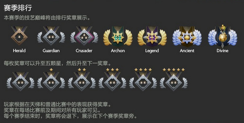 DOTA2新赛季天梯奖章系统解析2018