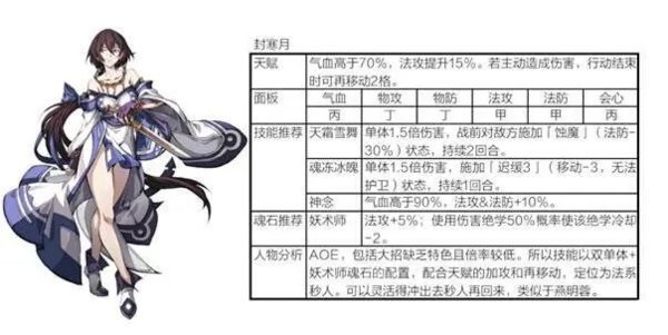 天地劫2022最新t0排行-天地劫幽城再临角色强度排行