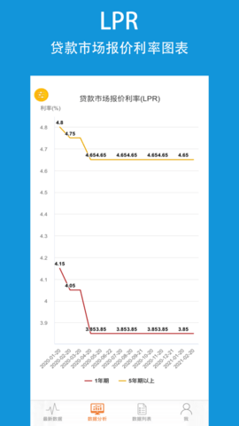 央行数据pro 2.3.0 安卓版