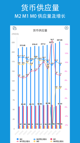 央行数据pro 2.3.0 安卓版