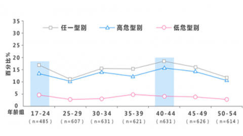 宝宝呵护约苗app 1.2 安卓版